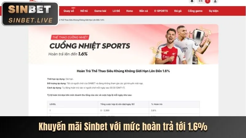 Các loại tiền thưởng vip666 khuyến mãi